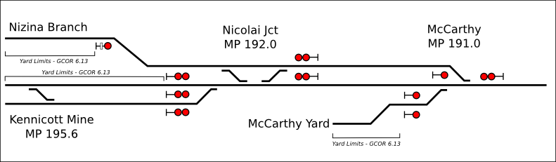 mccarthy-nicolai-kennicott